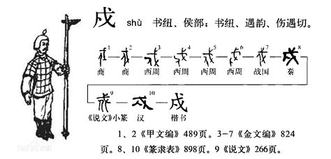 橫戌點戍戊中空|說文解字：「戊戌戍戎」你真的解嗎？一個口訣徹底搞明白了